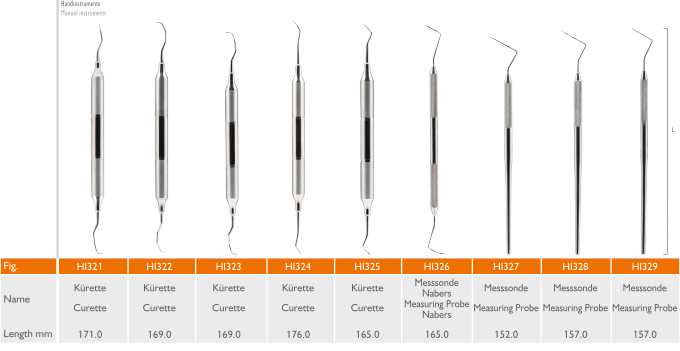 parodontology-kit-im-set-enthaltene-einzelteile-1-handinstrumente-kueretten-nabers-messsonden-optimierttPGZdeLPStMH4