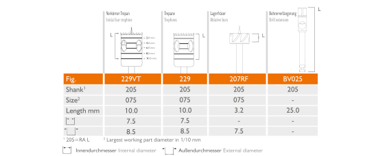 transfer-control-plus-im-set-enthaltene-einzelteile-3-diamantierte-saegen-231dc-trepane-t229l-optimiert