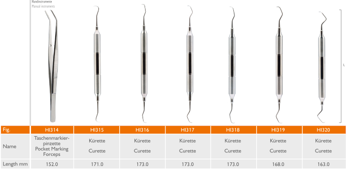 parodontology-kit-im-set-enthaltene-einzelteile-1-handinstrumente-kueretten-taschenmarkierpinzette-optimiert