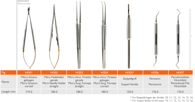 surgical-kit-im-set-enthaltene-einzelteile-1-mikro-schere-nadelhalter-pinzette-periotom-hirschfeldfeile-optimiert