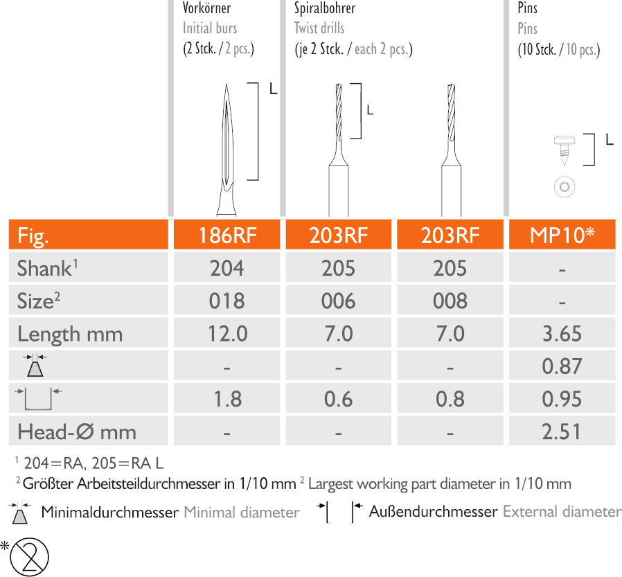 master-pin-control-basic-im-set-enthaltene-einzelteile-1-2-vorkoerner-je-2-spiralbohrer-10-pins-opti