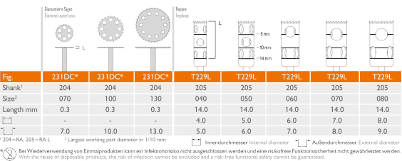 transfer-control-plus-im-set-enthaltene-einzelteile-1-diamantierte-saegen-231dc-trepane-t229l-optimiert